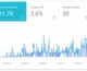 Google search console performance